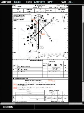G600's MFD Display