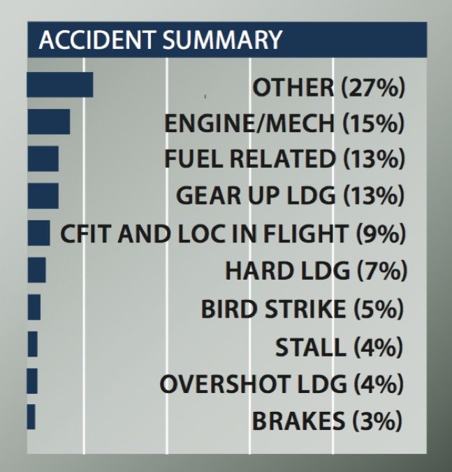 Accident Summary