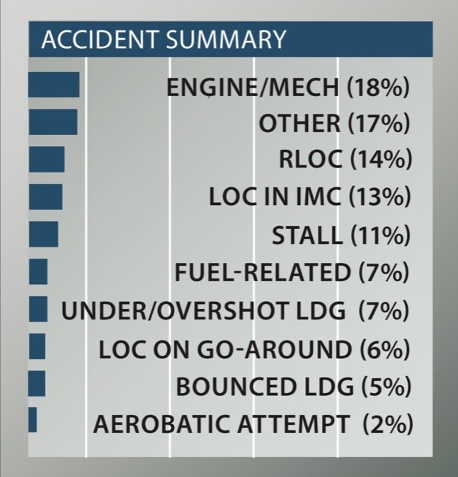 Accident summary