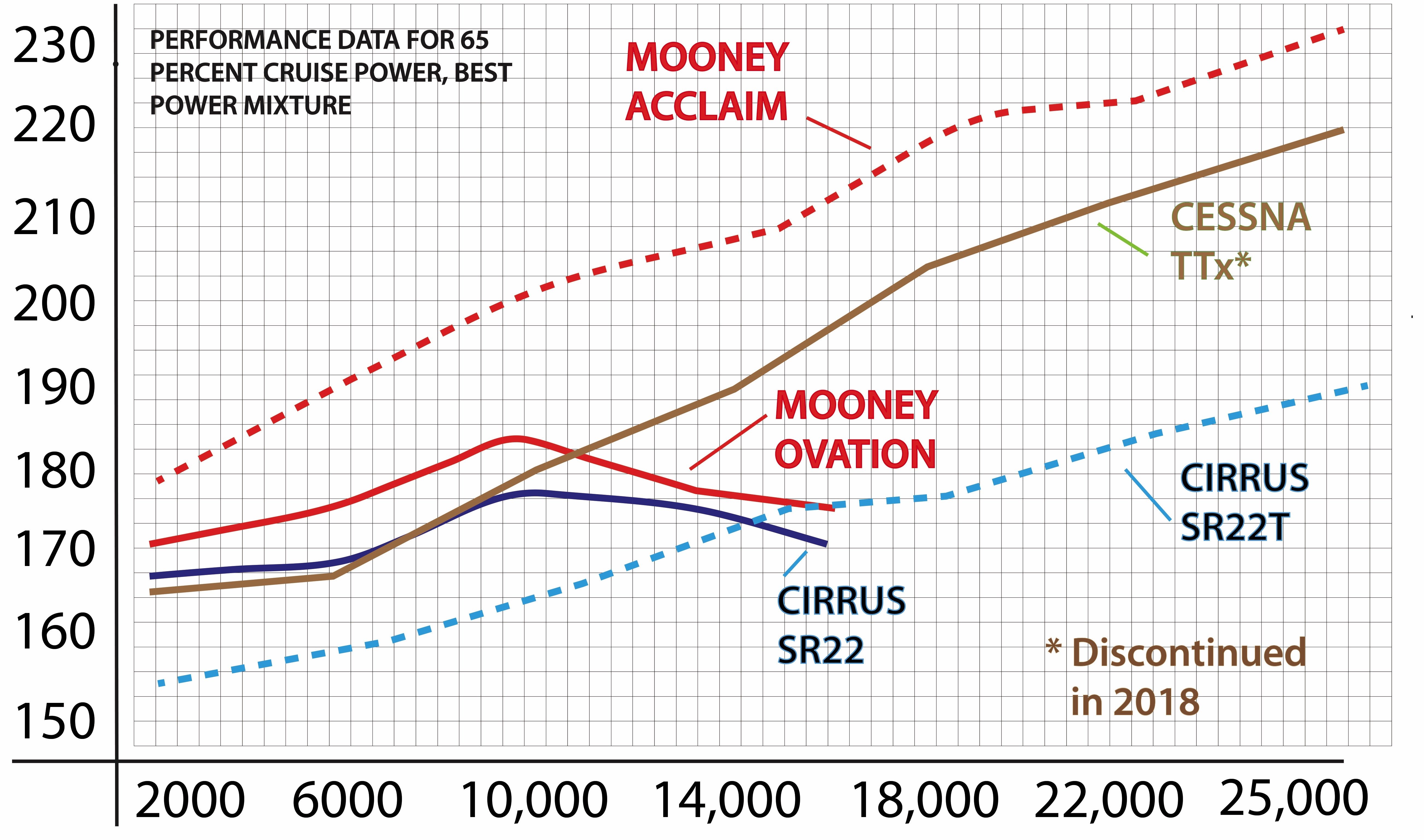 Speed Graph for Ovation CMYK REVISED
