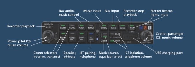 GMA 345 Control Set