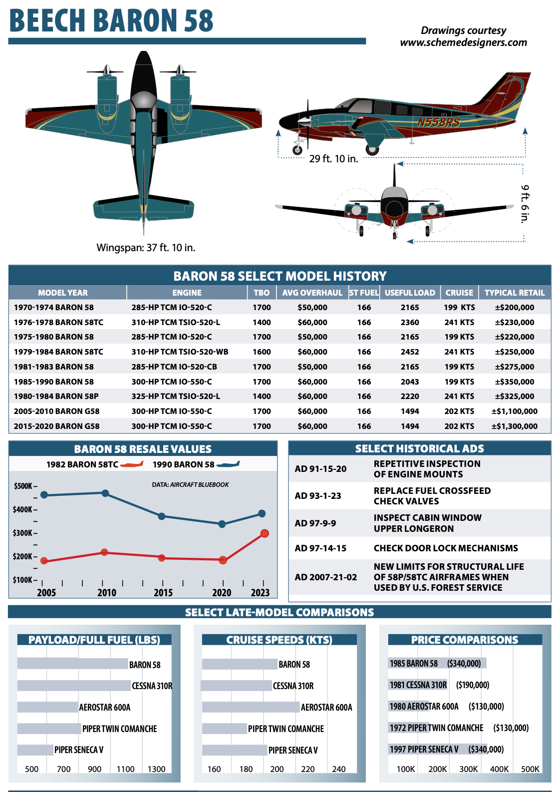 Beech Baron 58 - Aviation Consumer